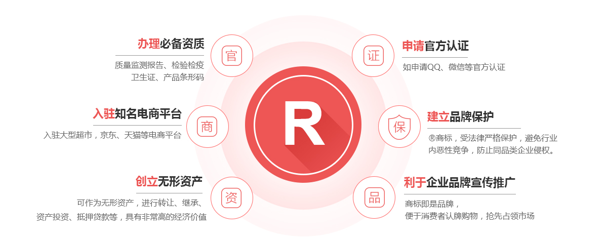 龙山商标注册的作用